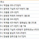 ㈜조은렌트카 이미지