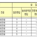 상명인테리어 이미지