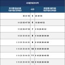 서대전 네거리역(1) 이미지