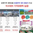 내동약국 Daum카페