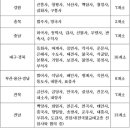 2023.5.4(목) 부터 전국 사찰중#입장료를 받지 않는 곳 입니다. 이미지