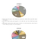 삼평중학교 내 이미지