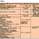 계명대학교 뮤직프로덕션과 이미지
