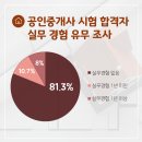 인부동산공인중개사사무소 이미지
