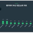 최고다국밥 이미지