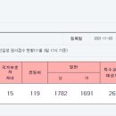 서울교육대학교부설초등학교 이미지