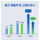 두핸즈 이미지