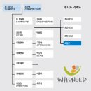 후니드