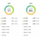 강동유정유치원 이미지