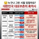 현대부동산컨설팅공인중개사사무소 네이버블로그