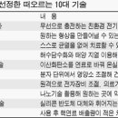 오바마도 강조한 세계 10대기술인 3D프린터란? 이미지