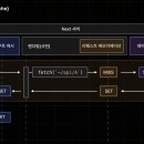 라우트