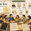 [독서모임 미늘, 26-2] 마이클 모부신, 『통섭과 투자』, 1회차~4회차 독서모임 (1장 ~ 19장까지 읽고)