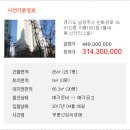 순화궁로18 이미지