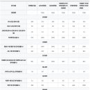 의료법인나라의료재단중앙나라요양병원 이미지
