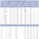 성열목장 Daum카페