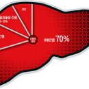 하이큐홍내과 이미지