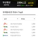 자연주유소 - 안산시 상록구 해안로 1172 | 자연주유소