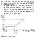 주옥202, 합성 열전도율 퀴즈1&amp;2, 207, 208 이미지