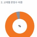 홍익대학교사범대학부속여자고등학교 이미지