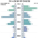 [단독]코레일, 호남·전라선에 `노후 열차` 집중 배차했다 이미지