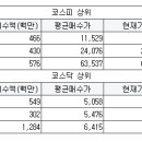 한미치과재료 서울경제