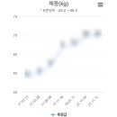 커브스석사클럽 이미지