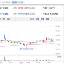 (주)제일바이오 티스토리