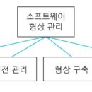[방통대] 소프트웨어 공학8강(소프트웨어 유지보수)