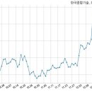 (주)한국종합기술 이미지
