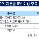 제이엘씨파트너스 이미지