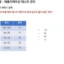 정보처리기사 필기 - 소프트웨어개발 이미지