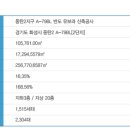 반도유보라아이비파크 2단지 이미지