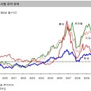 "‘G6’에서 ‘N13’으로 부의 이동 " 이미지