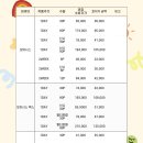 다비치안경순천신대지구점