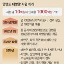 3000억 들여 2조 번다… ‘돈잔치’ 만든 文정부 태양광 사업 민낯 이미지