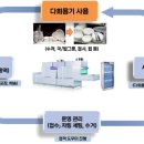평화누리인천성모장례식장