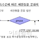 또하나의 가족 이미지