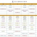 발레(초급) 이미지