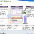 [F-GIS/Pro] 응용시스템 만들기 예제 이미지