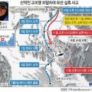 오늘의 역사(7월 11일) 이미지