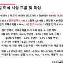 재동상회