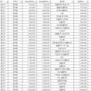 남경치과의원 이미지