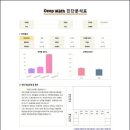 더스마트해법수학학원 | 오송영어학원 제대로 찾는다면 스마트해법영어딥수학학원
