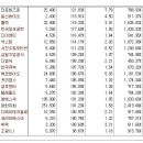 [2016년 4월 28일 목 - 증시데일리] 모닝증시핵심 매일크 (미증시 마감 시황 / 전일증시 마감 시황 / 특징종목 / 시장추세 / 핵심이슈 등) 이미지