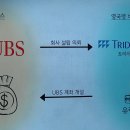 트러스트덴트