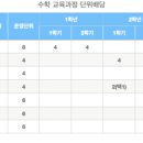 개포고등학교 이미지
