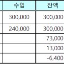 용광로50산악회 2025년 첫산행(가덕도) 결과 보고 이미지