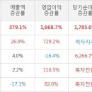 (합)현대산업 한국경제