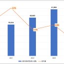 2024년 익산시 고용보험가입자 증가율 최근 5년 중 최저, 좋은정치시민넷, 2024년 12월 기준 익산시 고용보험가입자 현황 분석 이미지